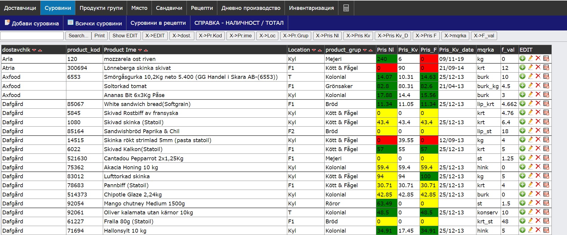 ERP Inventory system
